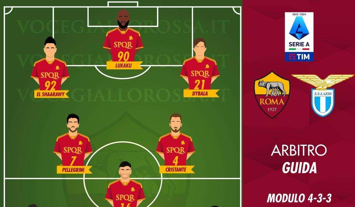 Roma-Lazio - Le probabili formazioni. GRAFICA!