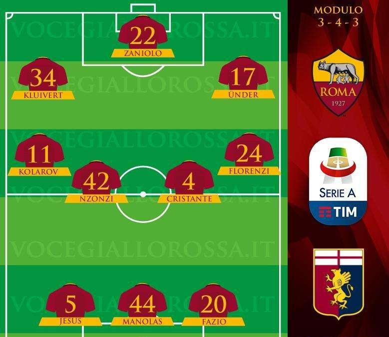 Roma-Genoa - Le probabili formazioni. GRAFICA!