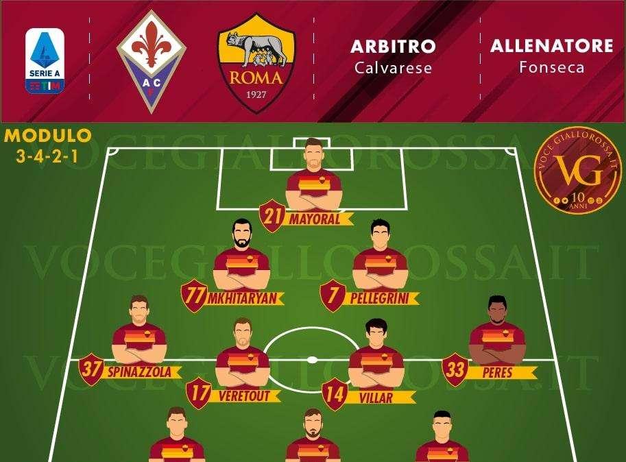 Fiorentina-Roma - Le probabili formazioni. GRAFICA!