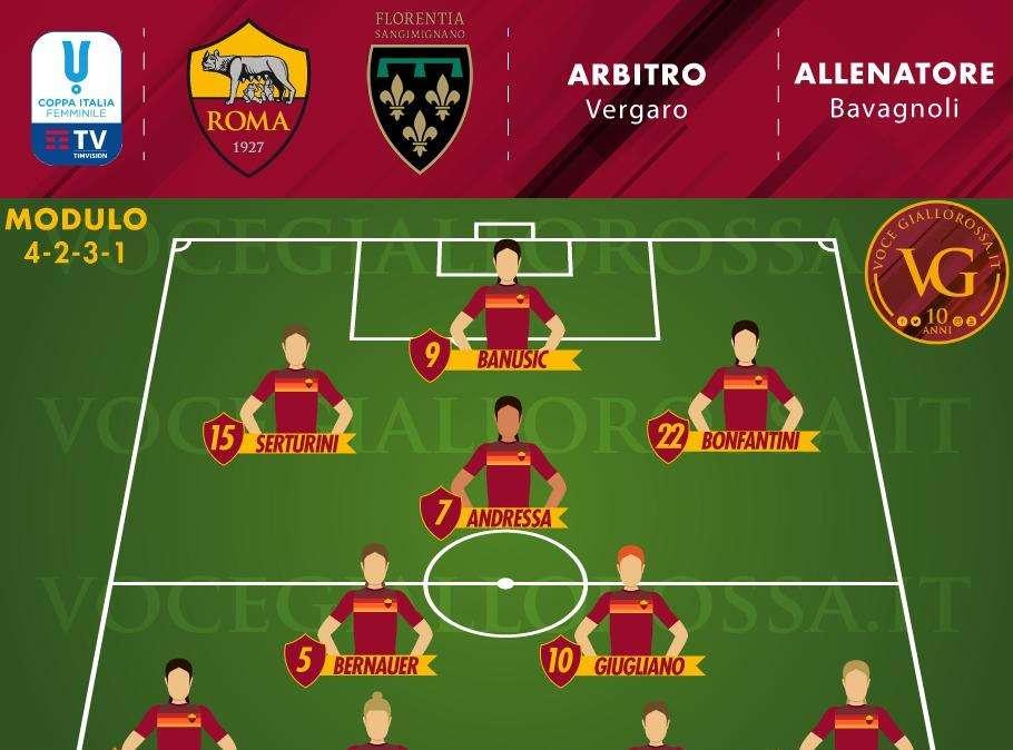 Coppa Italia Femminile - Roma-Florentia - Le probabili formazioni. GRAFICA!