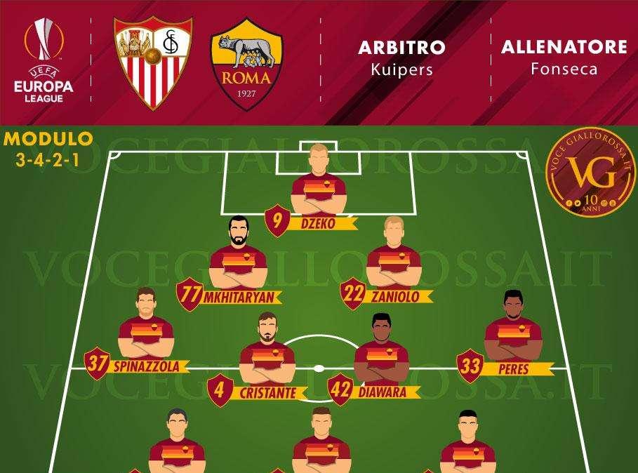 Siviglia-Roma - Le probabili formazioni. GRAFICA!