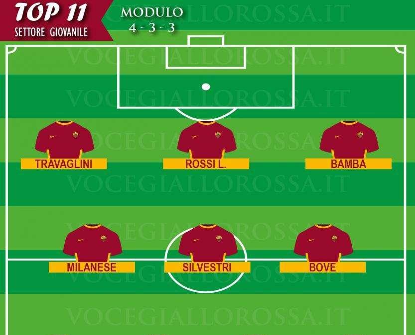 TOP 11 SETTORE GIOVANILE - Brillano Rossi e Travaglini