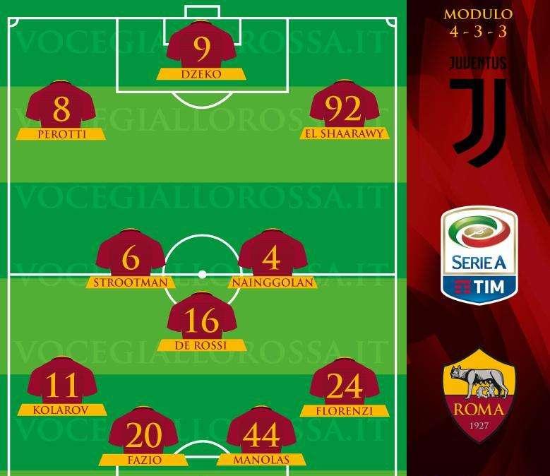 Juventus-Roma - Le probabili formazioni. GRAFICA!