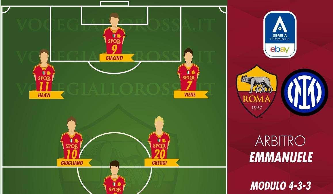 Serie A Femminile - Roma-Inter - Le probabili formazioni. GRAFICA!