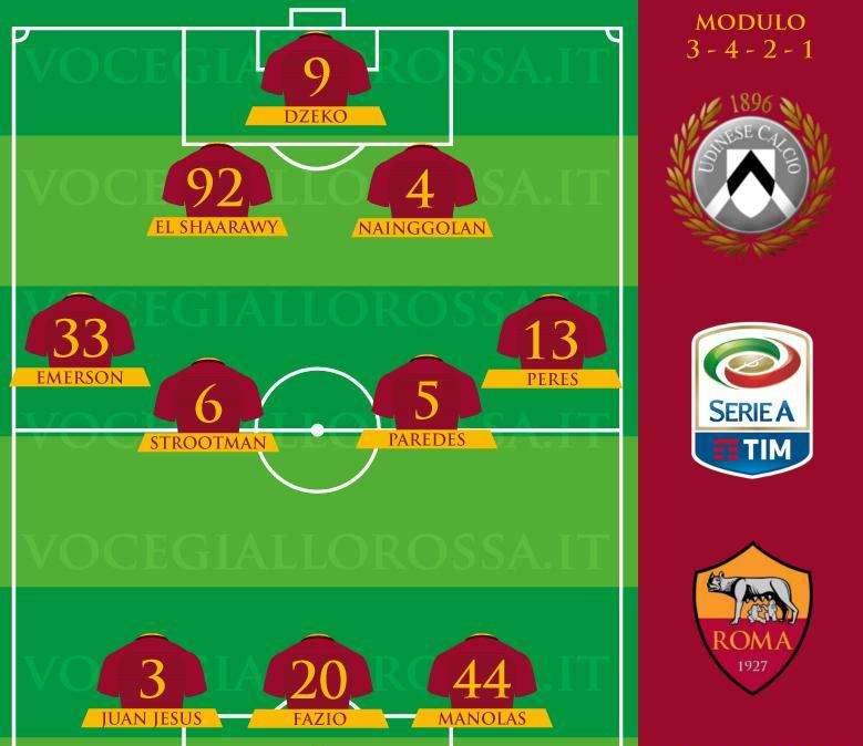 Udinese-Roma - Le probabili formazioni. GRAFICA!