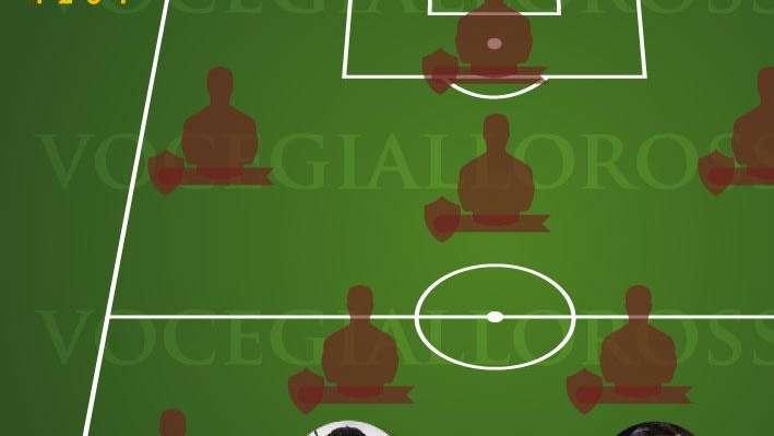 VG Top 11 Era Pallotta - Manolas e Smalling sono i migliori difensori centrali della presidenza. GRAFICA!