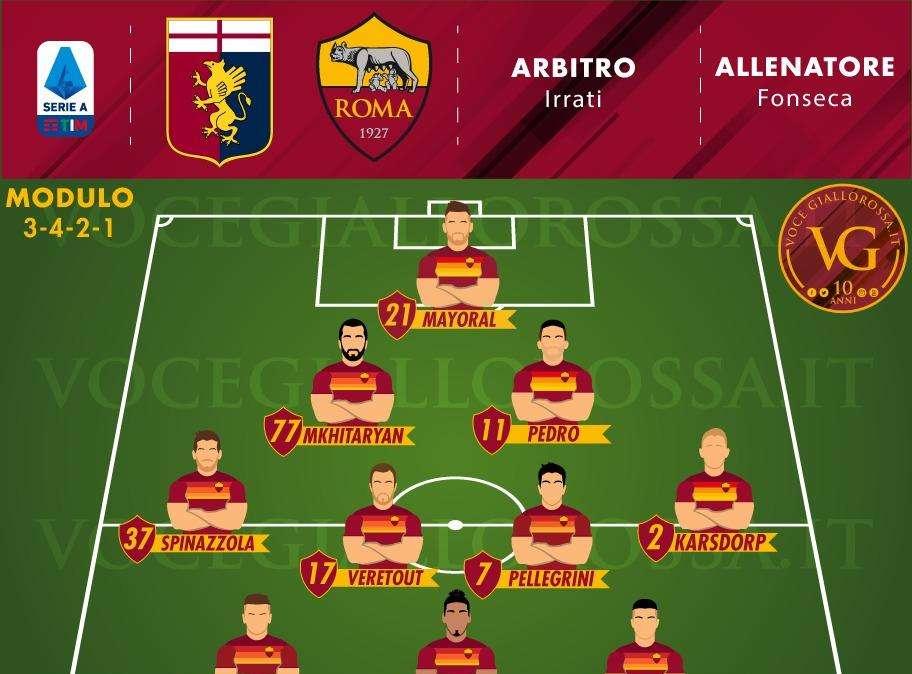 Genoa-Roma - Le probabili formazioni. GRAFICA!