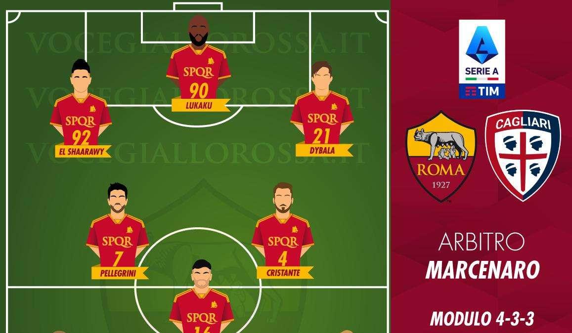 Roma-Cagliari - Le probabili formazioni. GRAFICA!