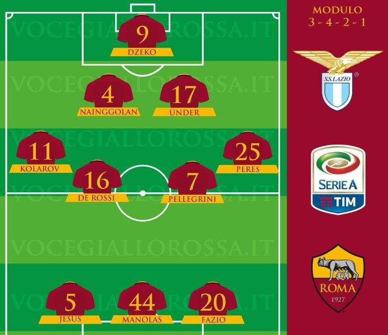 Lazio-Roma - Le probabili formazioni. GRAFICA!