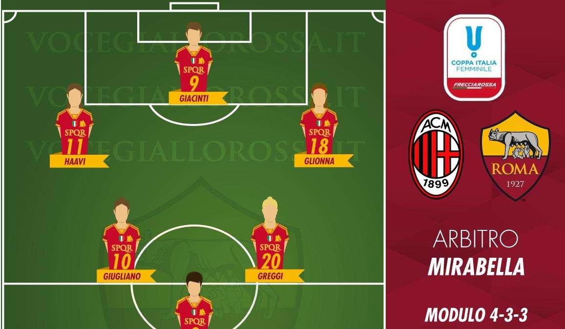 Coppa Italia Femminile - Milan-Roma - Le probabili formazioni. GRAFICA!