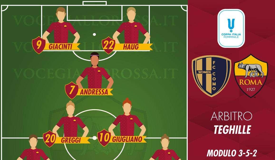 Coppa Italia Femminile - Como-Roma - Le probabili formazioni. GRAFICA!