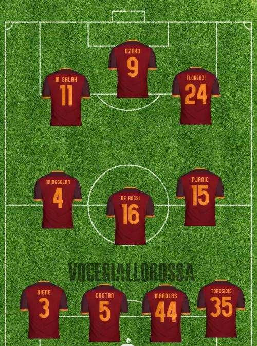 Roma-Hellas Verona - Le probabili formazioni. GRAFICA!