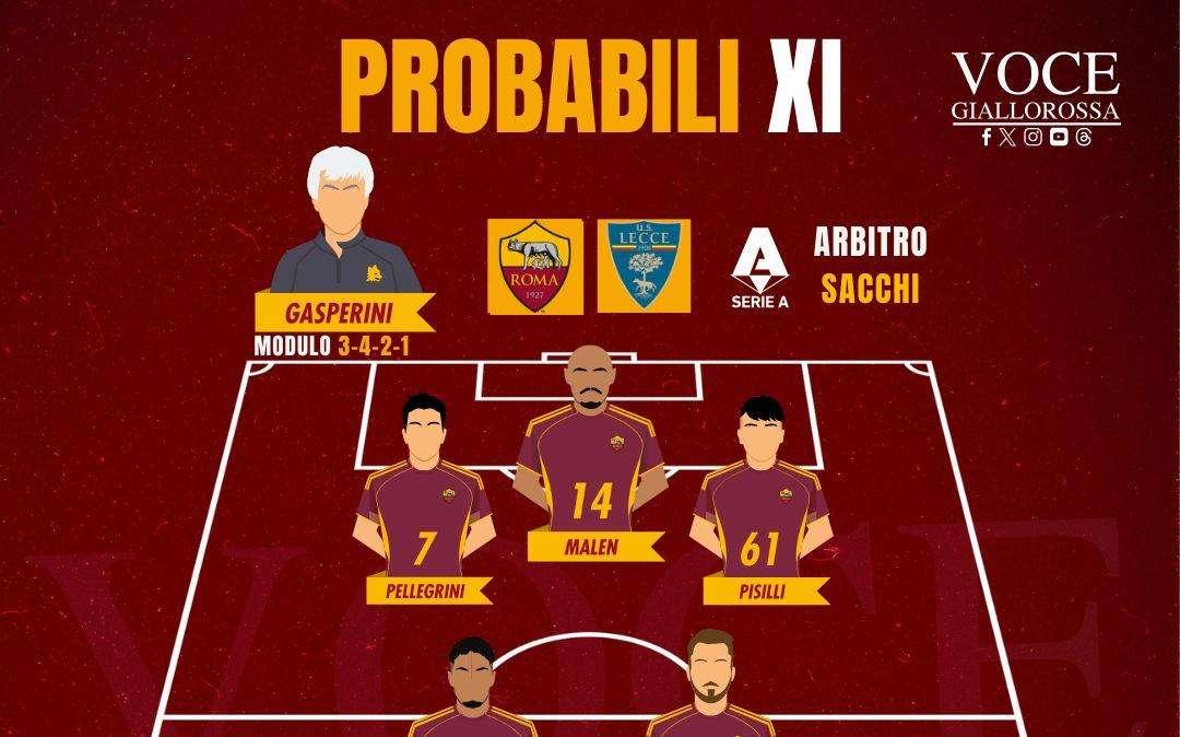 Roma-Lecce - Le probabili formazioni del match. GRAFICA!
