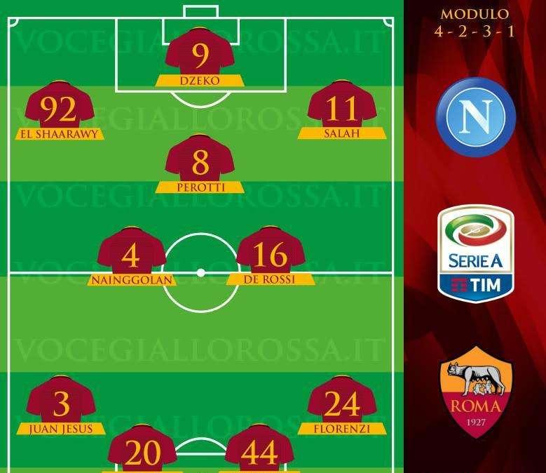 Napoli-Roma - Le probabili formazioni. GRAFICA!