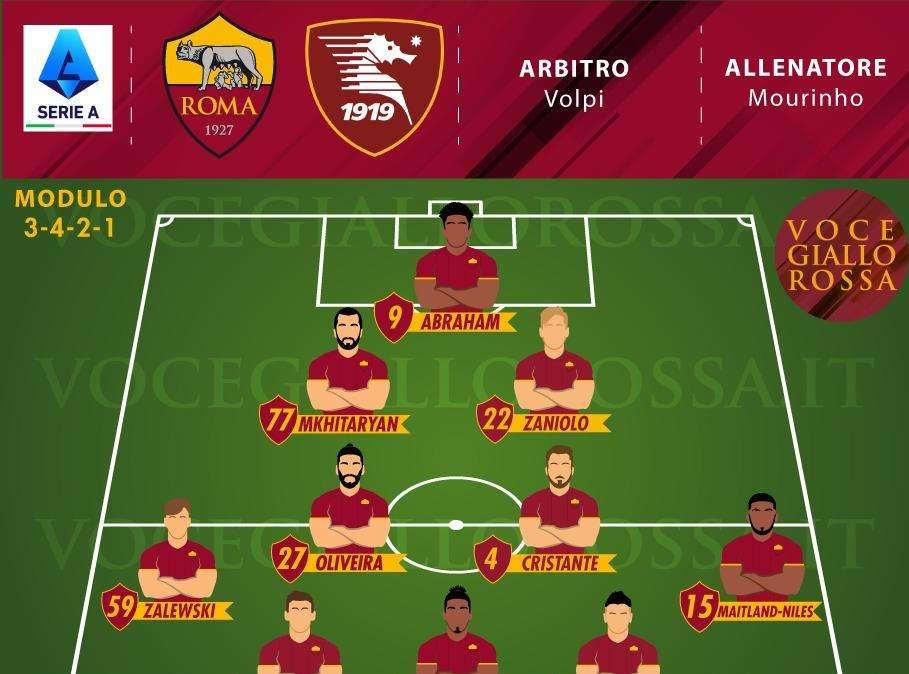 Roma-Salernitana - Le probabili formazioni. GRAFICA!