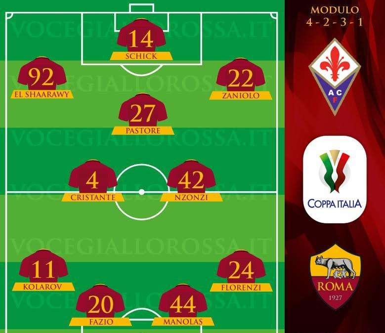 Fiorentina-Roma - Le probabili formazioni. GRAFICA!