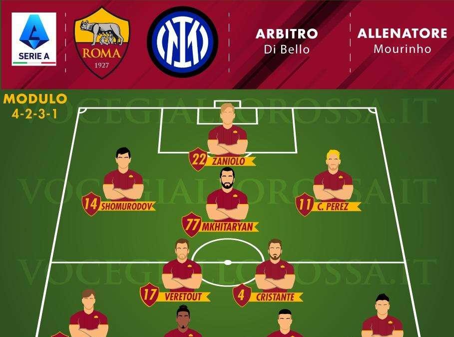 Roma-Inter - Le probabili formazioni. GRAFICA!