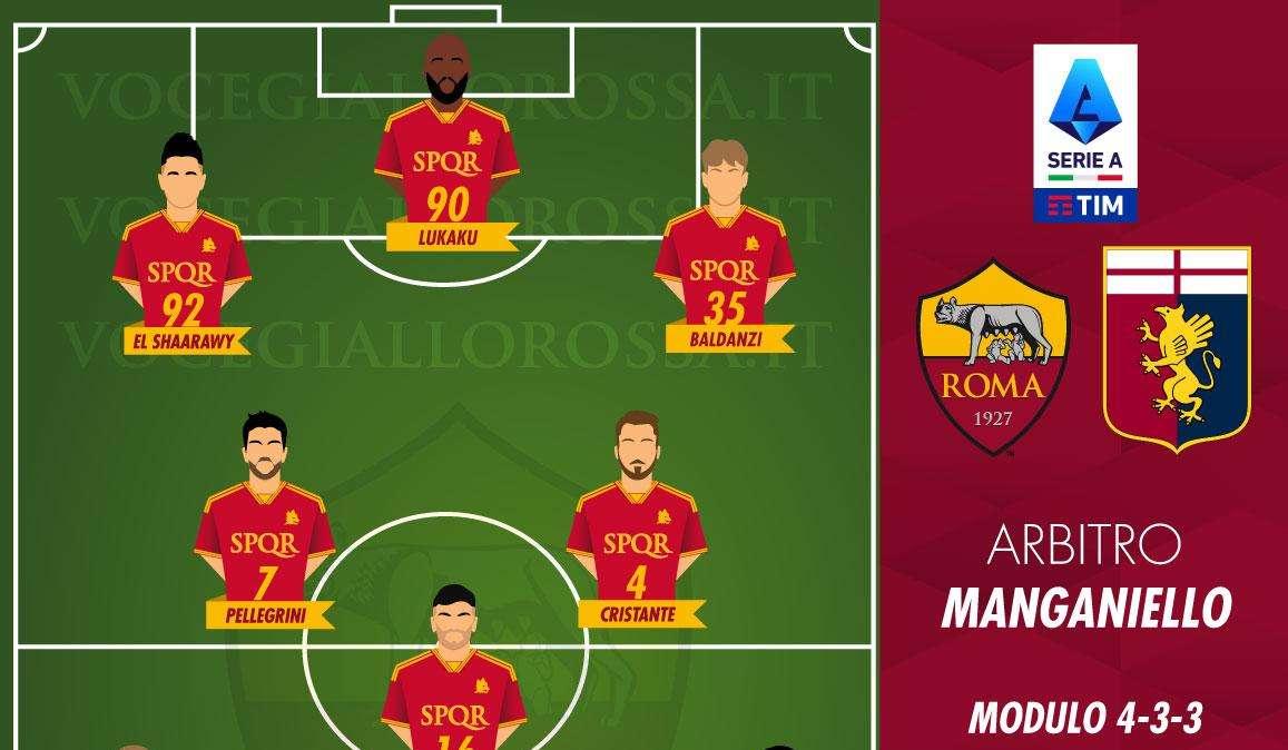 Roma-Genoa - Le probabili formazioni. GRAFICA!