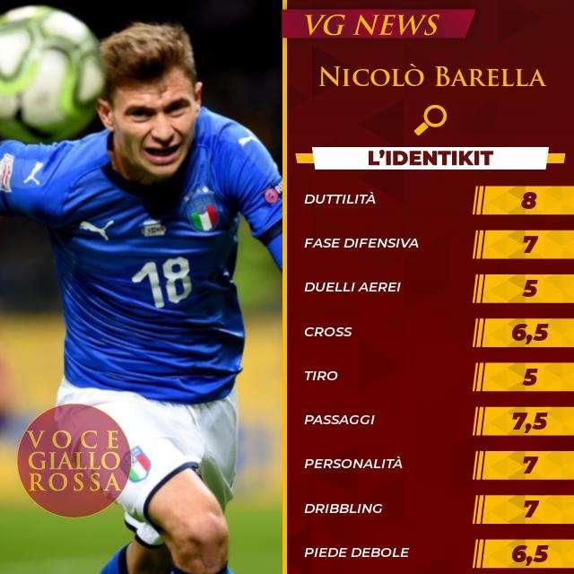 L'identikit - Nicolò Barella. GRAFICA!