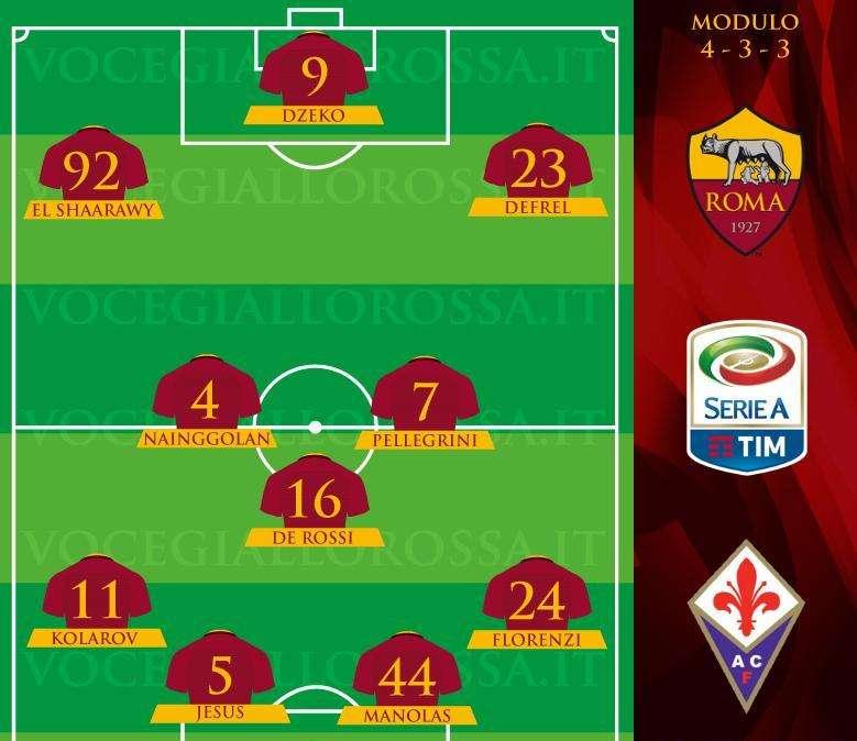 Roma-Fiorentina - Le probabili formazioni. GRAFICA!
