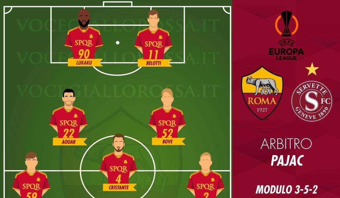 Roma-Servette - Le probabili formazioni. GRAFICA!