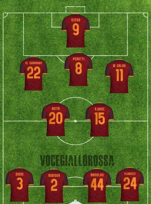 Roma-Bologna - Le probabili formazioni. GRAFICA!