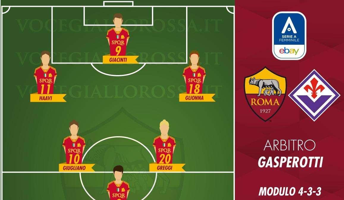 Serie A Femminile - Roma-Fiorentina - Le probabili formazioni. GRAFICA!