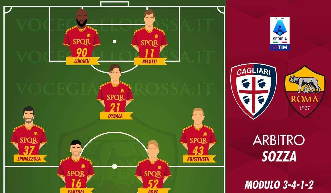 Cagliari-Roma - Le probabili formazioni. GRAFICA!