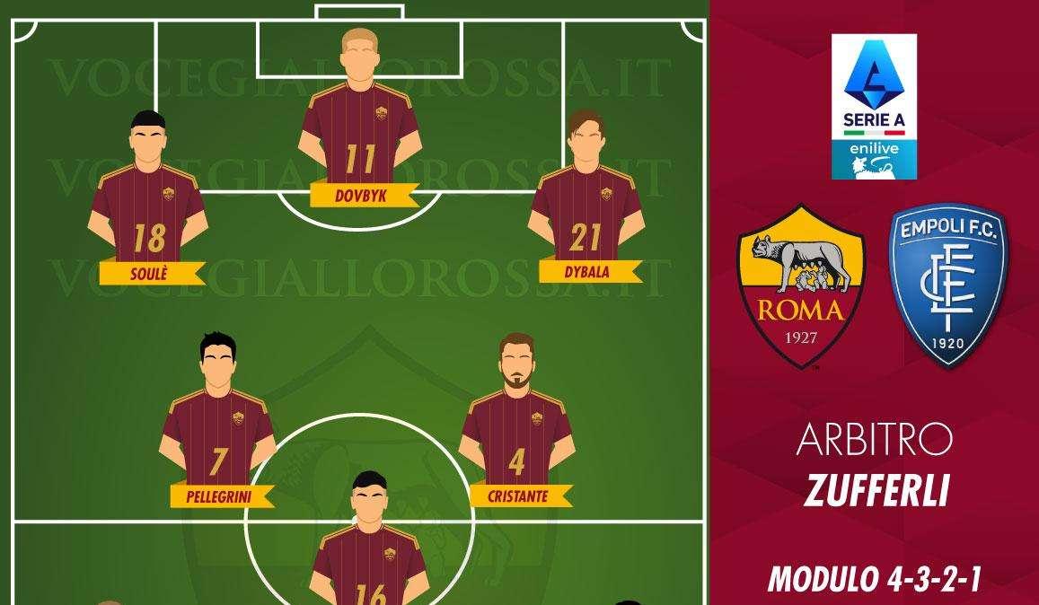 Le probabili formazioni di Roma-Empoli. GRAFICA!