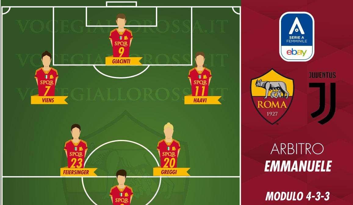 Serie A Femminile - Roma-Juventus - Le probabili formazioni. GRAFICA!