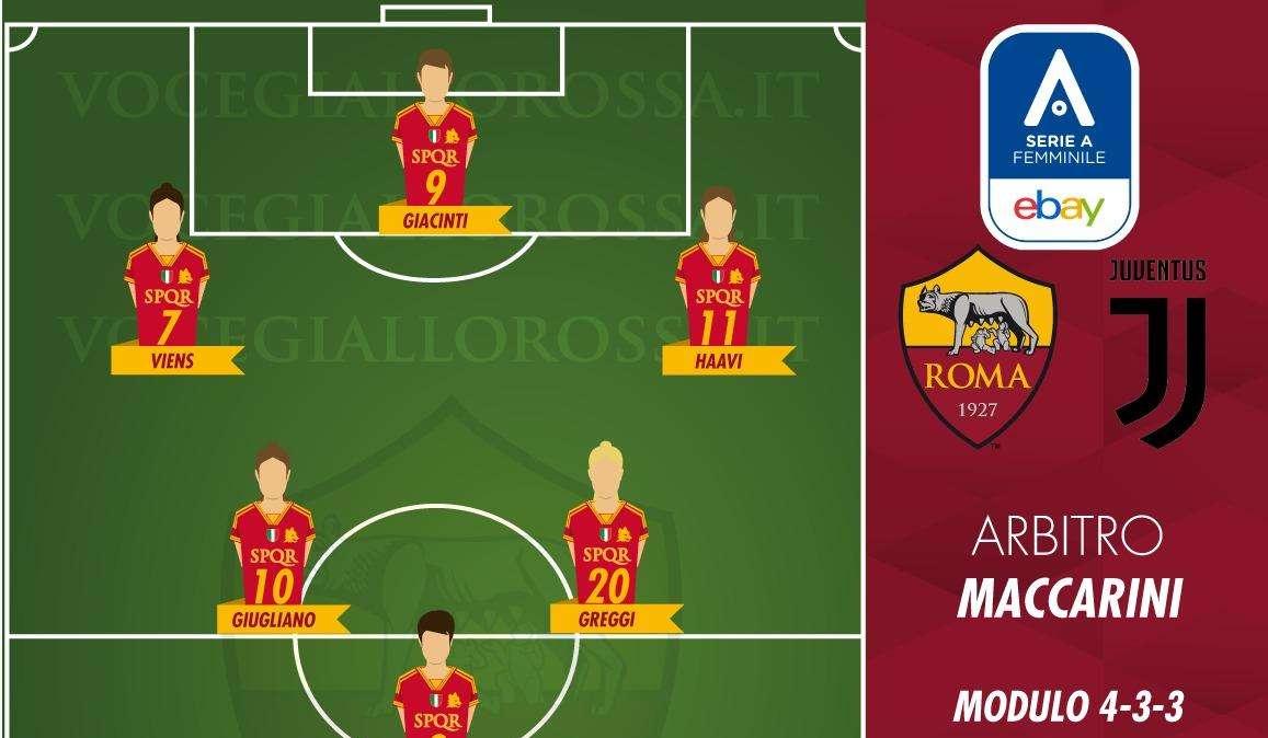 Serie A Femminile - Roma-Juventus - Le probabili formazioni. GRAFICA!