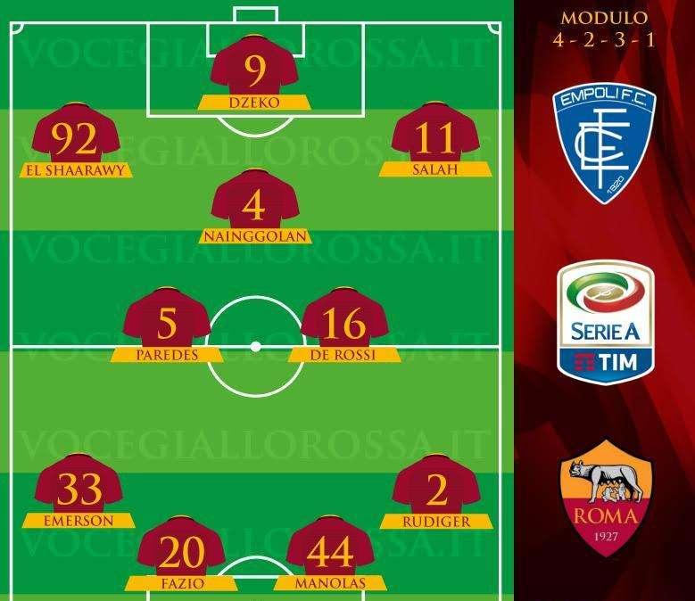 Empoli-Roma - Le probabili formazioni. GRAFICA!