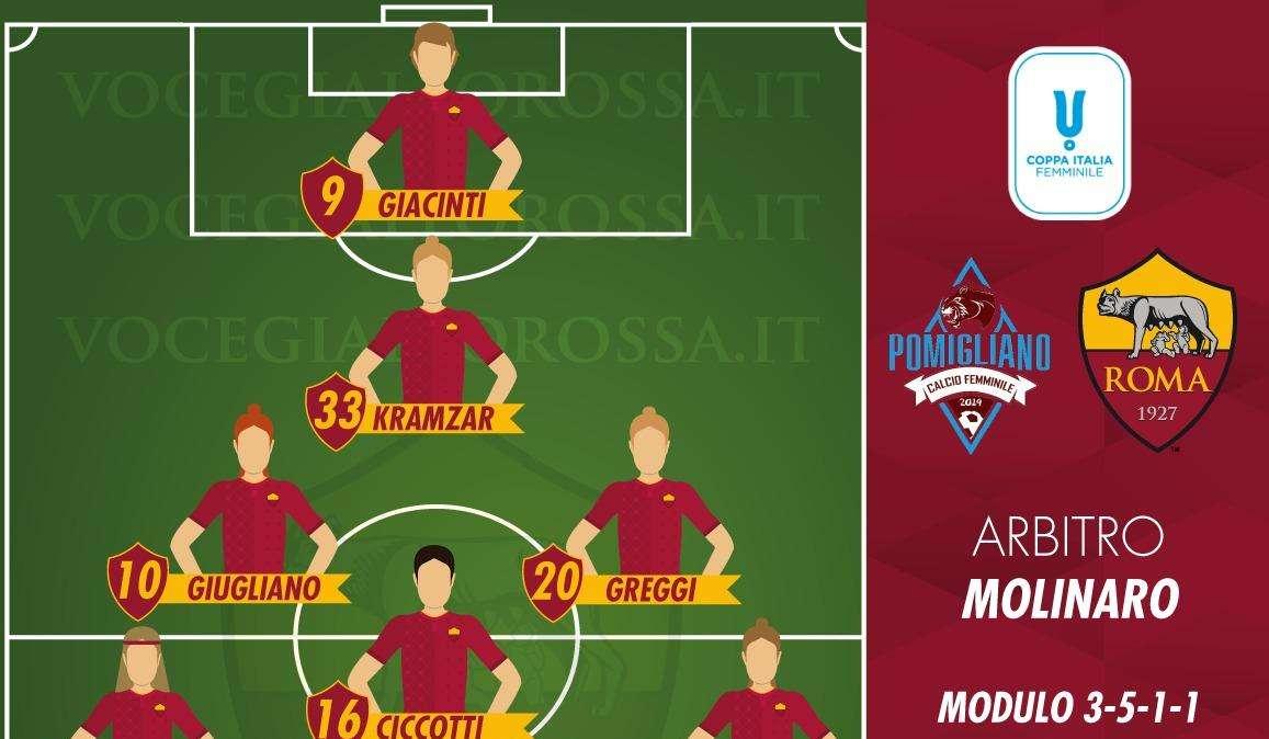 Coppa Italia Femminile - Pomigliano-Roma - Le probabili formazioni. GRAFICA!