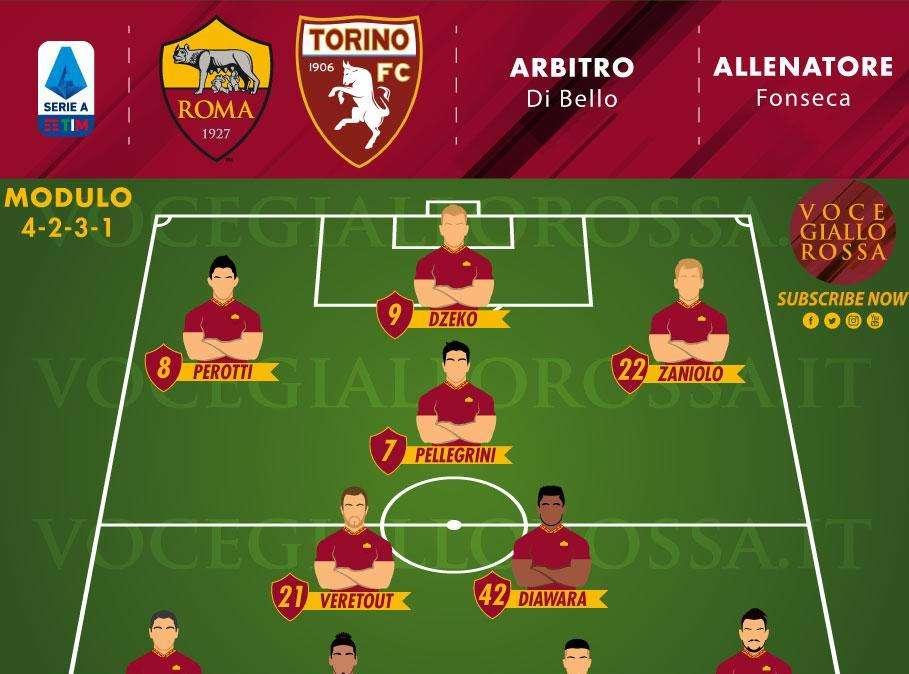 Roma-Torino - Le probabili formazioni. GRAFICA!