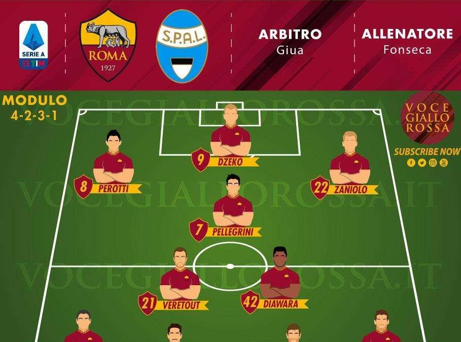 Roma-SPAL - Le probabili formazioni. GRAFICA!  