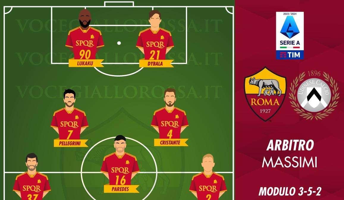 Roma-Udinese - Le probabili formazioni. GRAFICA!