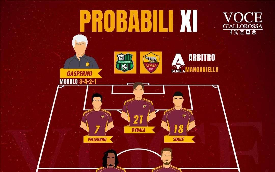 Sassuolo-Roma - Le probabili formazioni del match. GRAFICA!