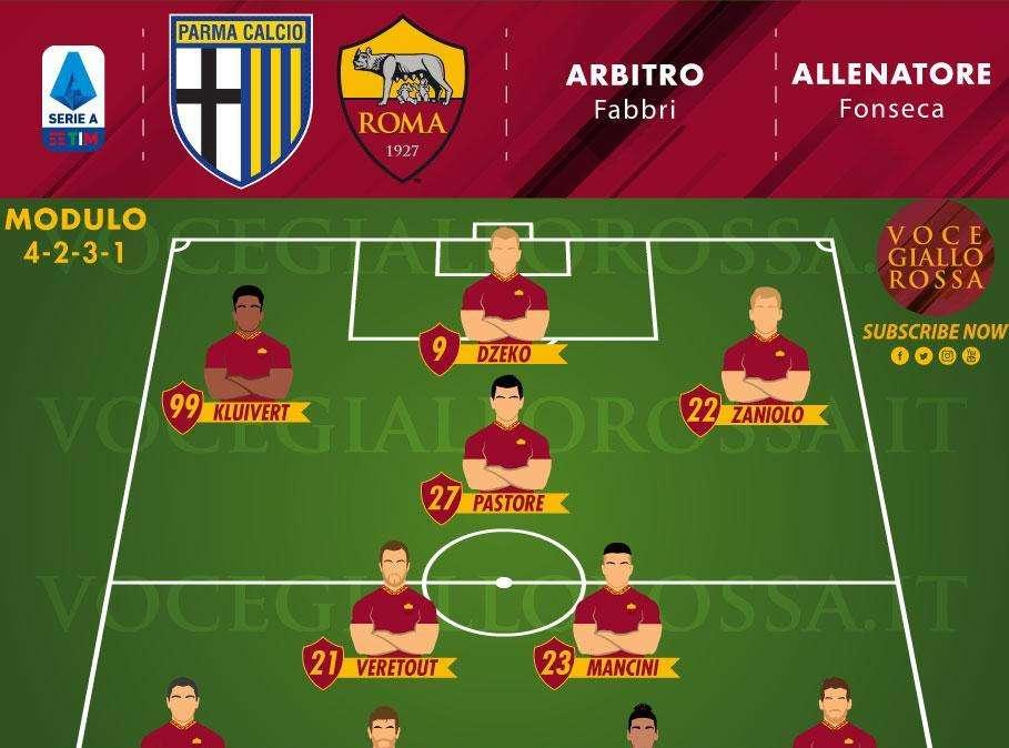 Parma-Roma - Le probabili formazioni. GRAFICA!