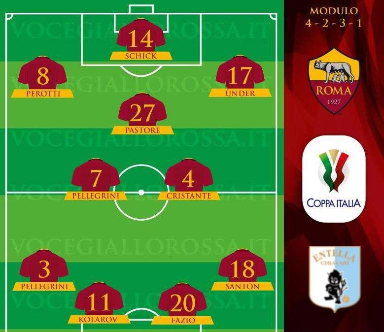 Roma-Virtus Entella - Le probabili formazioni. GRAFICA!