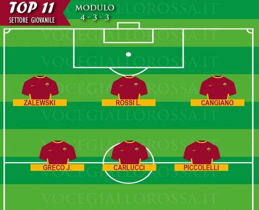 TOP 11 SETTORE GIOVANILE - Cangiano strepitoso. Gioiello Rossi