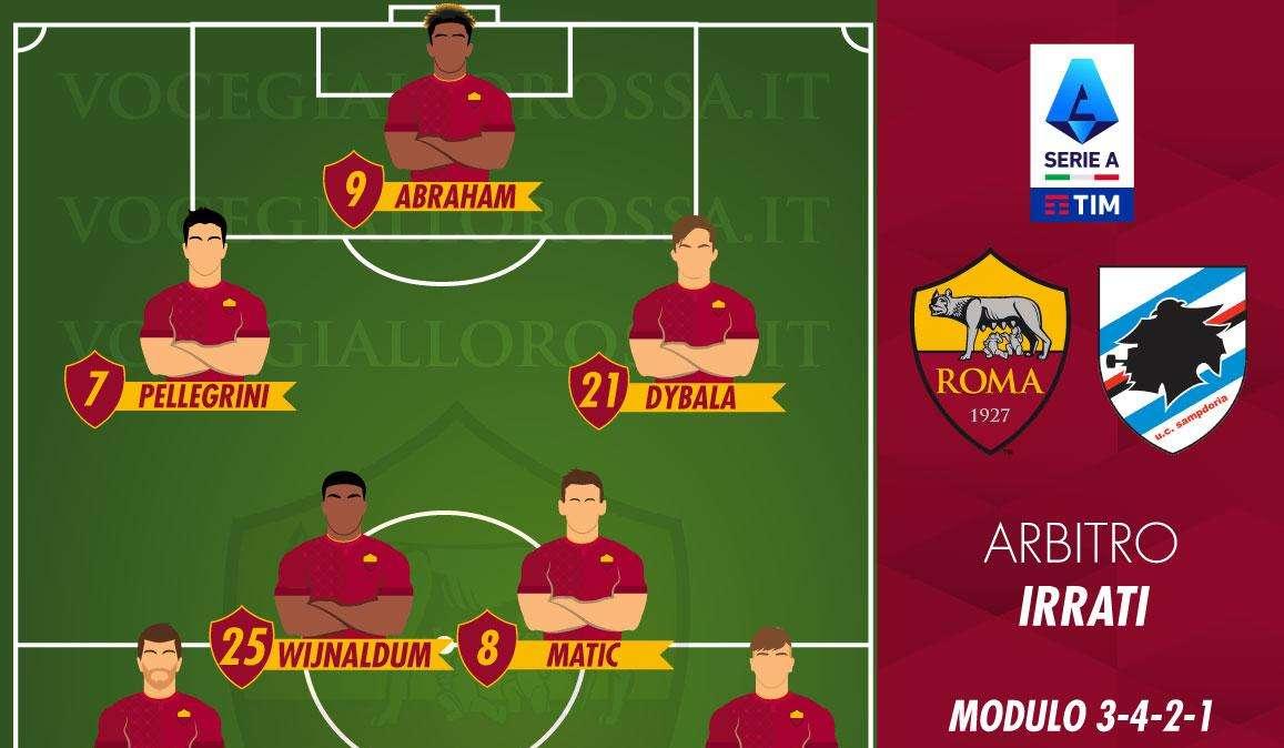 Roma-Sampdoria - Le probabili formazioni. GRAFICA!