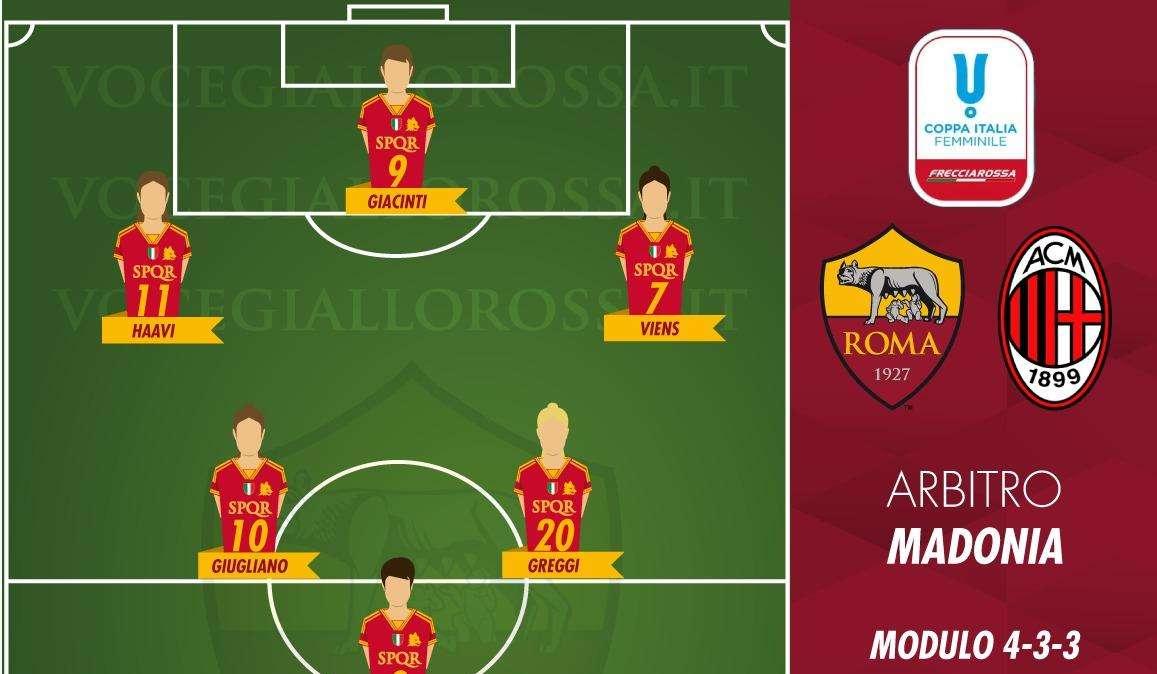 Coppa Italia Femminile - Roma-Milan - Le probabili formazioni. GRAFICA!
