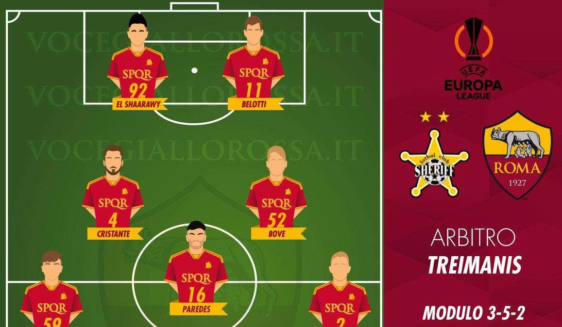 Sheriff Tiraspol-Roma - Le probabili formazioni. GRAFICA!