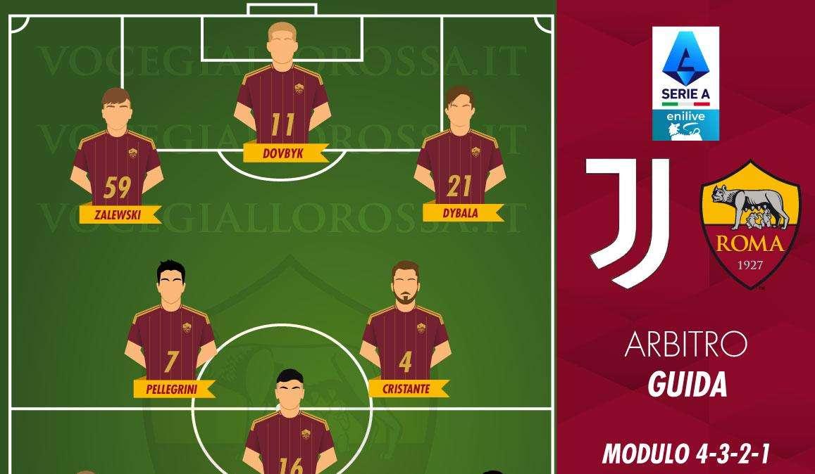 Le probabili formazioni di Juventus-Roma. GRAFICA!