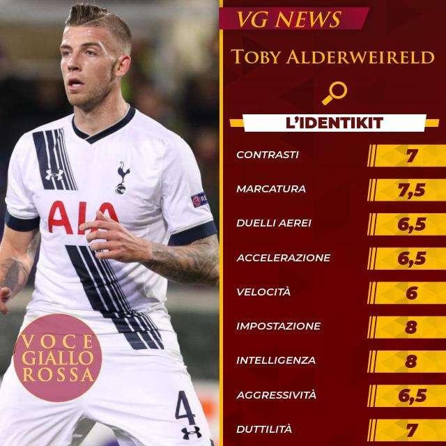 L'identikit - Toby Alderweireld. GRAFICA! VIDEO!