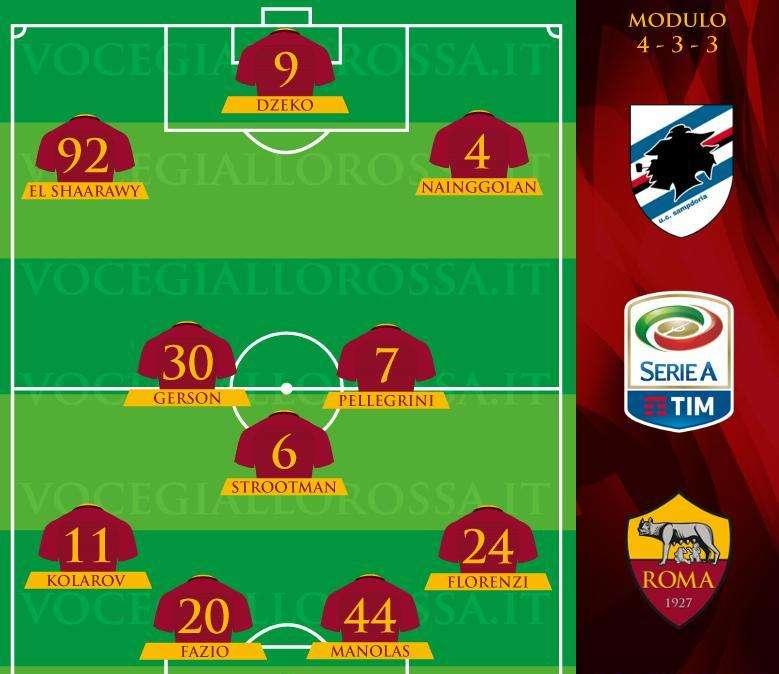 Sampdoria-Roma - Le probabili formazioni. GRAFICA!