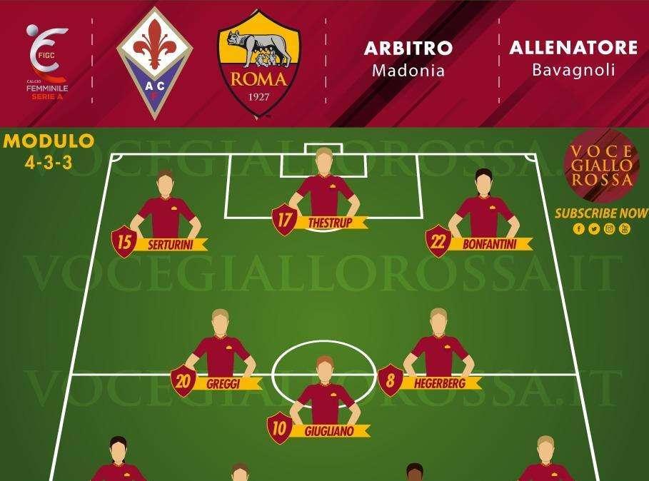 Serie A Femminile - Fiorentina-Roma 0-2 - Primi tre punti per le giallorosse, gol di Serturini ed Hegerberg