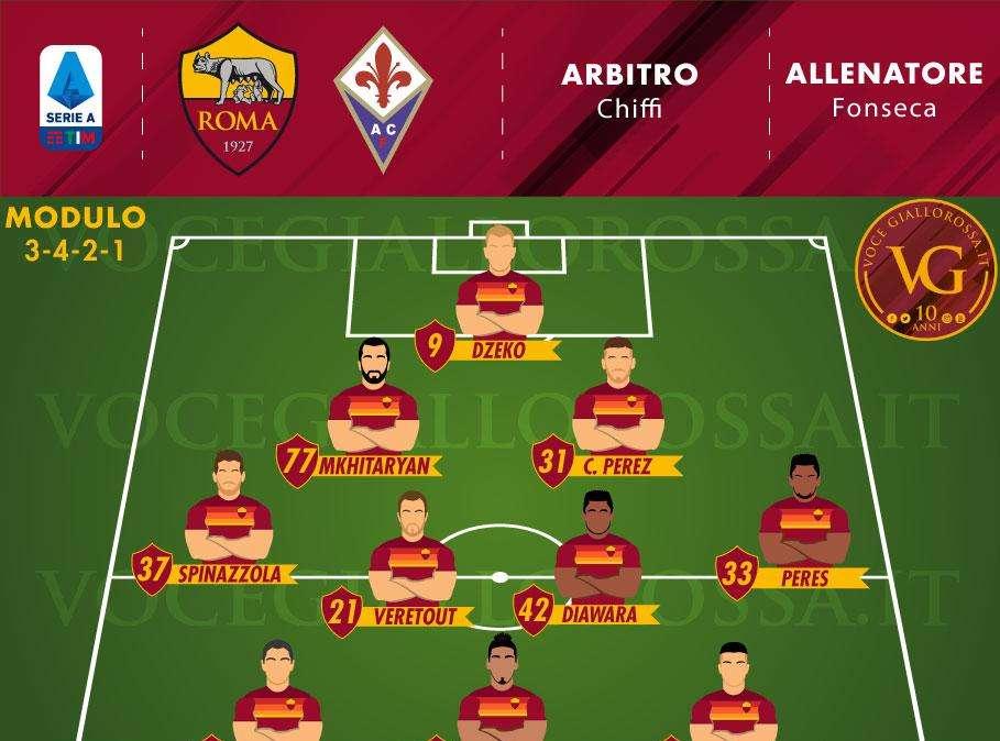Roma-Fiorentina - Le probabili formazioni. GRAFICA!