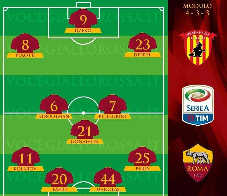 Benevento-Roma - Le probabili formazioni. GRAFICA!