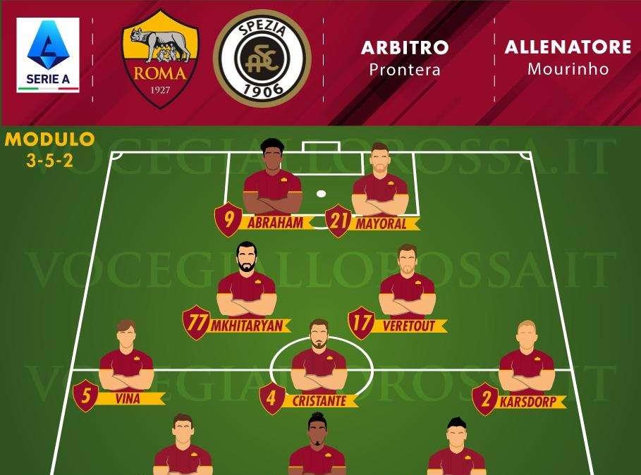Roma-Spezia - Le probabili formazioni. GRAFICA!